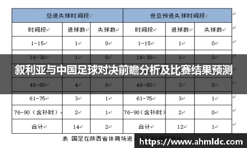 叙利亚与中国足球对决前瞻分析及比赛结果预测