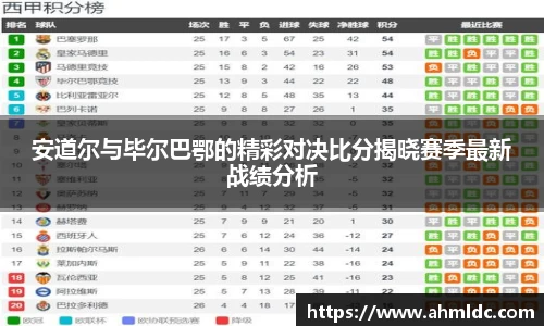 安道尔与毕尔巴鄂的精彩对决比分揭晓赛季最新战绩分析