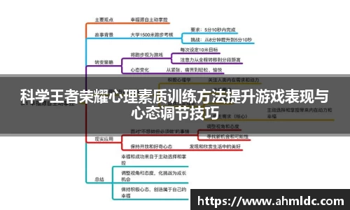 科学王者荣耀心理素质训练方法提升游戏表现与心态调节技巧